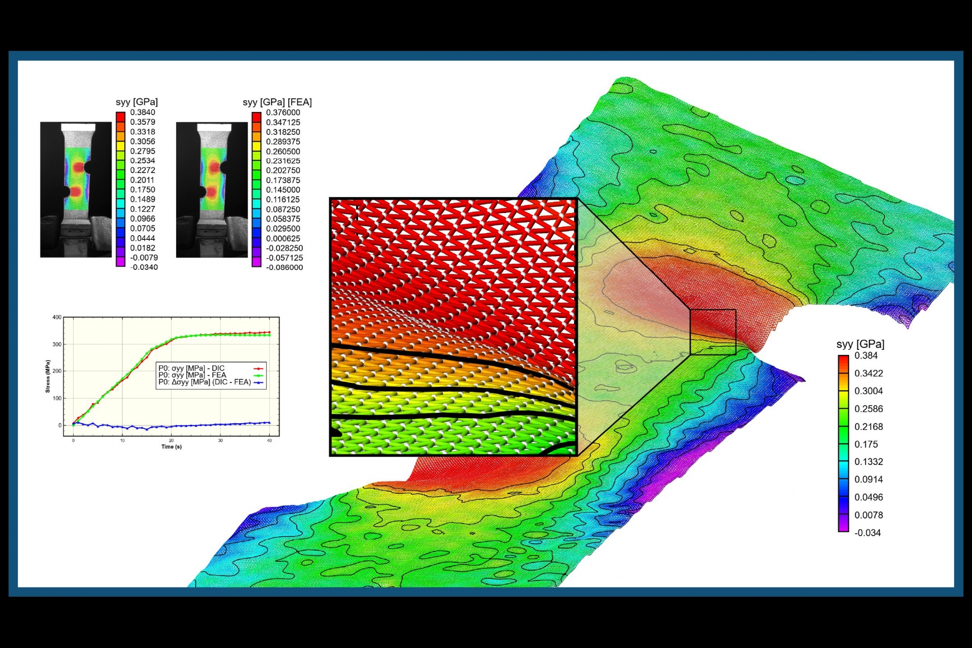Correlazione digitale delle immagini 3D per la misura di forma, spostamento e deformazione