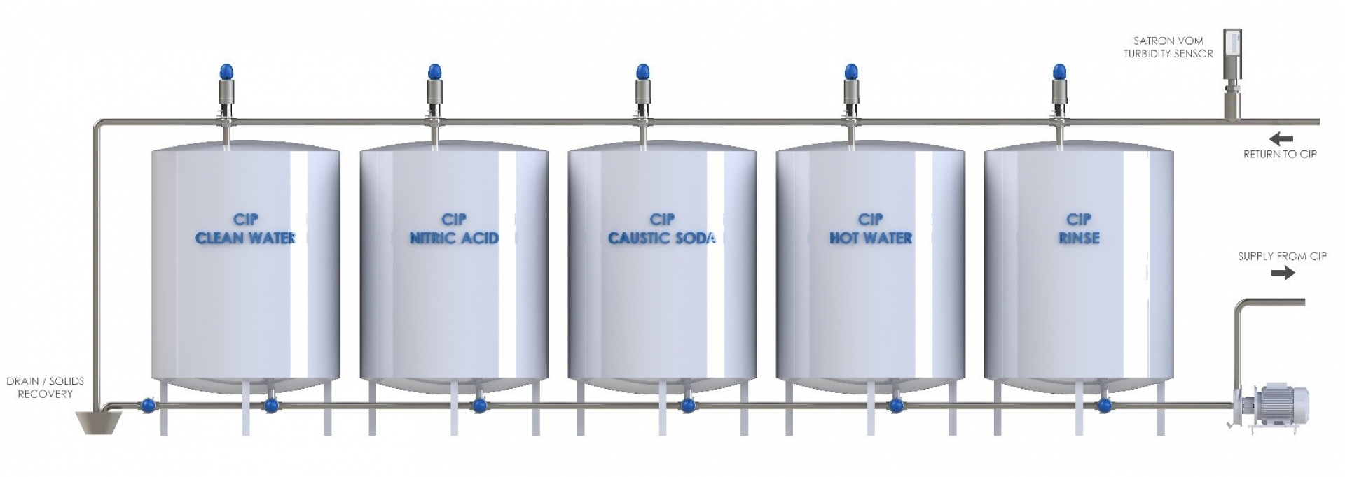 Migliorare l'efficienza del CIP