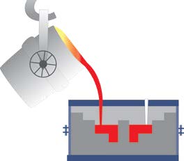 Monitorare la temperatura di fusione dell’acciaio