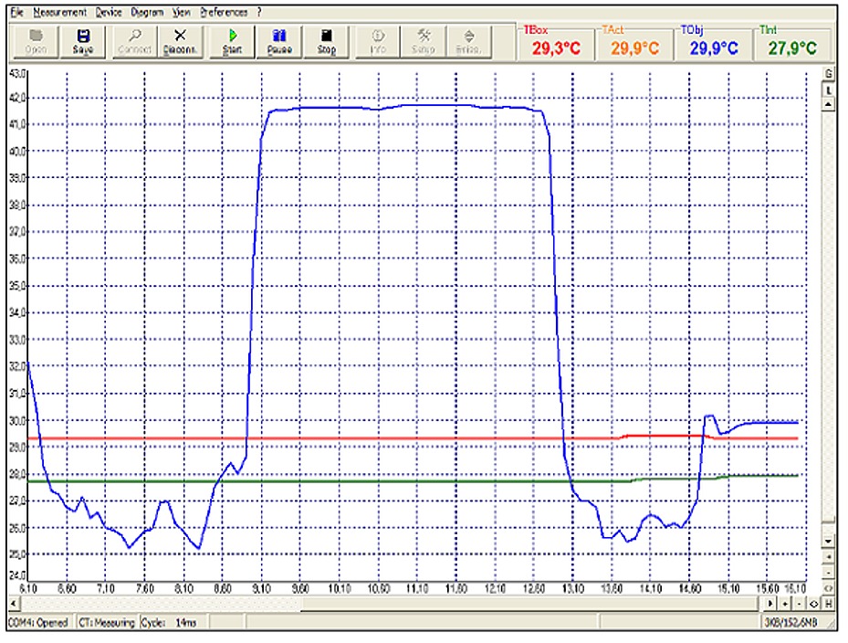 Visualizzazione risultati software termometri a infrarossi portatili
